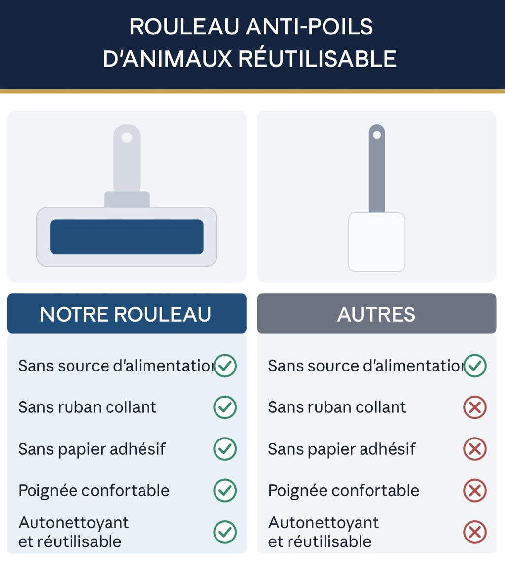 PawCleens — Rouleau anti-poils réutilisable pour chiens et chats